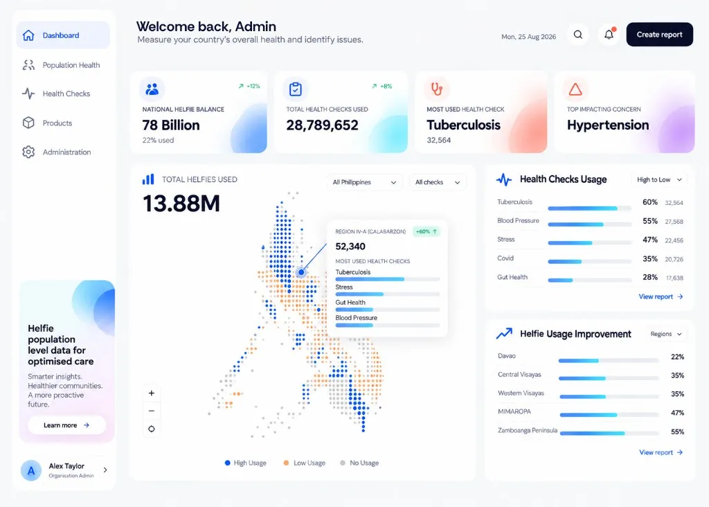 Helfie One population health dashboard