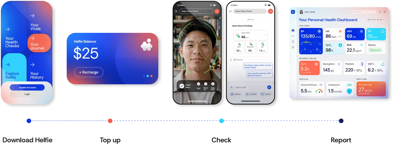 Helfie solution: Download Helfie, Top up, Check, Report